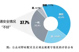 上海骑手交通违法调查！是因为“被困在算法里”？新举措来了图片