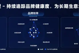 巨量引擎：SCI品牌力模型，为长期生意增长导航图片