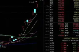 阿里巴巴暴涨，马云、阿里重仓的A股名单曝光！图片