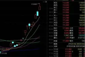 阿里巴巴暴涨，马云、阿里重仓的A股名单曝光！图片
