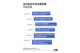 AI天天变，法规怎么跟？敏捷治理中的中式“留白”智慧图片