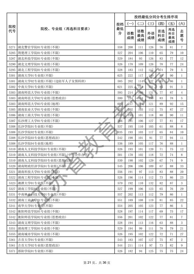 江苏本科批次院校投档线出炉
