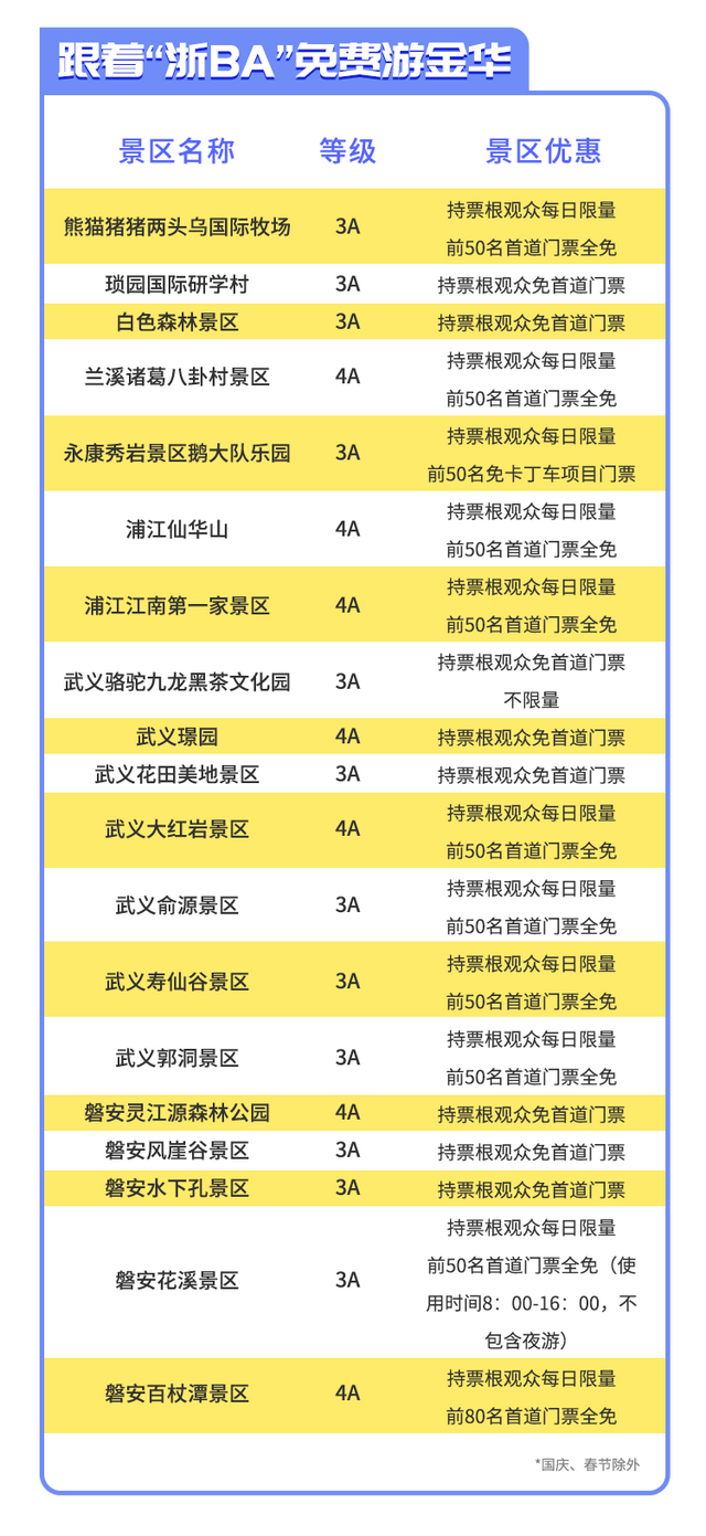 福利再升级！凭“浙BA”票根在金华可享受这些优惠→