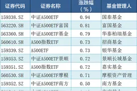A500ETF集体飘红，成交额缩量19亿元！国泰涨幅排名第一丨A500ETF观察图片