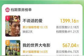 清明档预售破3000万，16片鏖战谁能胜出图片