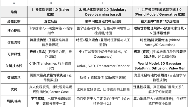 从特斯拉ICCV分享看未来：端到端自动驾驶的下半场将如何演绎？