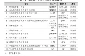 一图读懂｜《广东省国土空间规划（2021-2035年）》正式印发图片