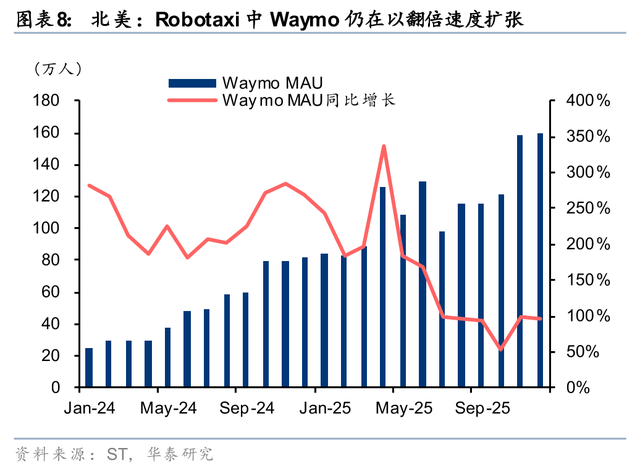 华泰 | 互联网：出行&外卖 - 存量优化与边界扩张共振下的利润兑现期