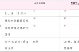 无创产前基因检测，您了解多少？图片