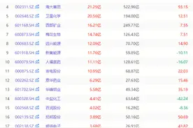A股首批半年报出炉，湘股表现如何？图片