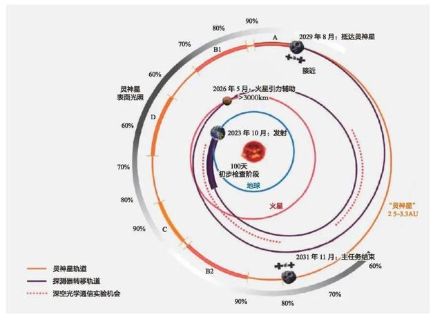 “黄金星球”从天降，“人造黄金”遍地有？这些新闻是科学还是神话？