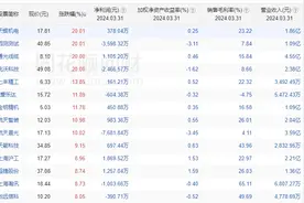 商业航天概念火爆，航天晨光四连板，天银机电等个股20CM涨停，相关业务占比几成？图片