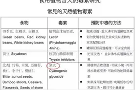 车厘子吃多了会中毒？真相是……图片