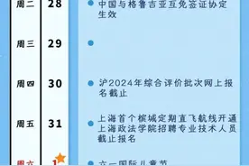 6月1日入汛、上海首个槟城定期直飞航线开通……本周提示来了！图片
