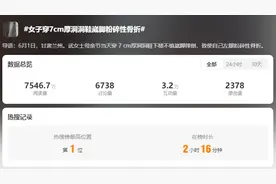 有人摔成粉碎性骨折！这款“夏日必备”，很多人都爱穿！图片