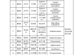 最新！四川省重点保护野生动物、野生植物名录公布图片