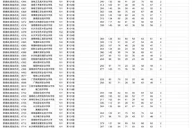 上线了吗？湖南专科批第二次征集志愿分数线（普通类）出炉！图片