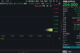 特朗普关税“风暴”引发全球市场动荡，美股大幅低开，苹果市值蒸发近2700亿美元！图片