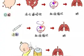 不打针、不吃药，“一呼一吸”就能治好咳嗽丨“雾化吸入疗法”了解一下图片