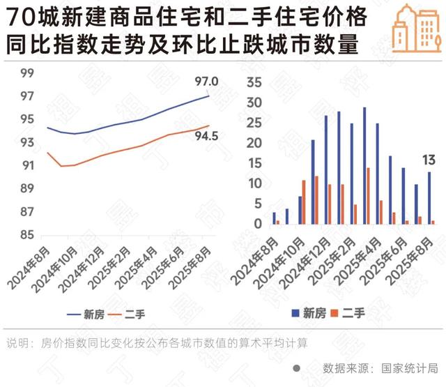 专家：Q4新房成交环比有望稳中有增