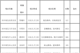 月租349元起！郑州6217套人才公寓房源明日开始配租！图片