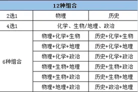 全国29省市区落地新高考，一文读懂政策变化与选科指南！图片