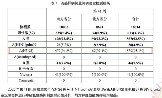 已确认！毒株变了！传染性更强、传播速度更快！千万别忽视，有人“硬扛”3天竟出现“白肺”