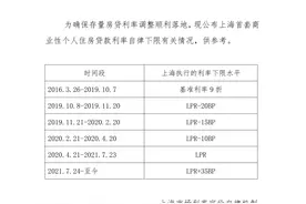 多地公布！事关存量房贷调整…图片