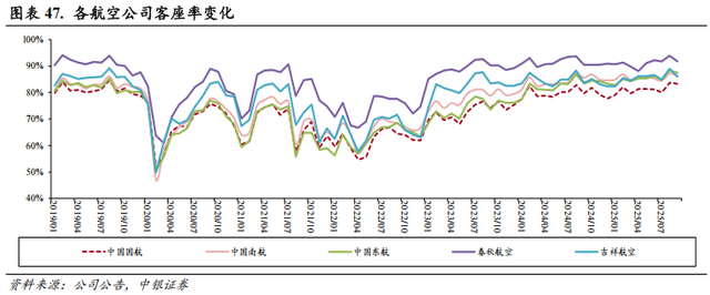 【中银交运王靖添团队|公司深度】中国东航：建设现代化年轻机队，坐拥京沪“两市四场”双核心枢纽