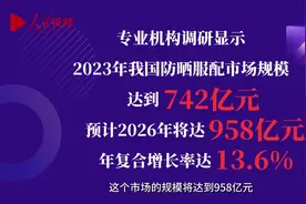 《财米油盐》｜迈向千亿级市场，我国防晒产业靠啥做大做强？图片