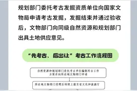 考古那些事儿 | 一图读懂考古工作流程图片