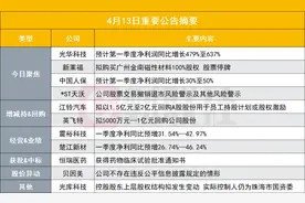 同比最高增超600%！芯片概念股发布一季报预告|盘后公告集锦图片