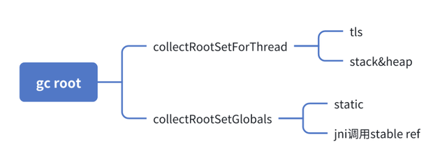 Kmp 内存分配和 GC 优化分析和实践