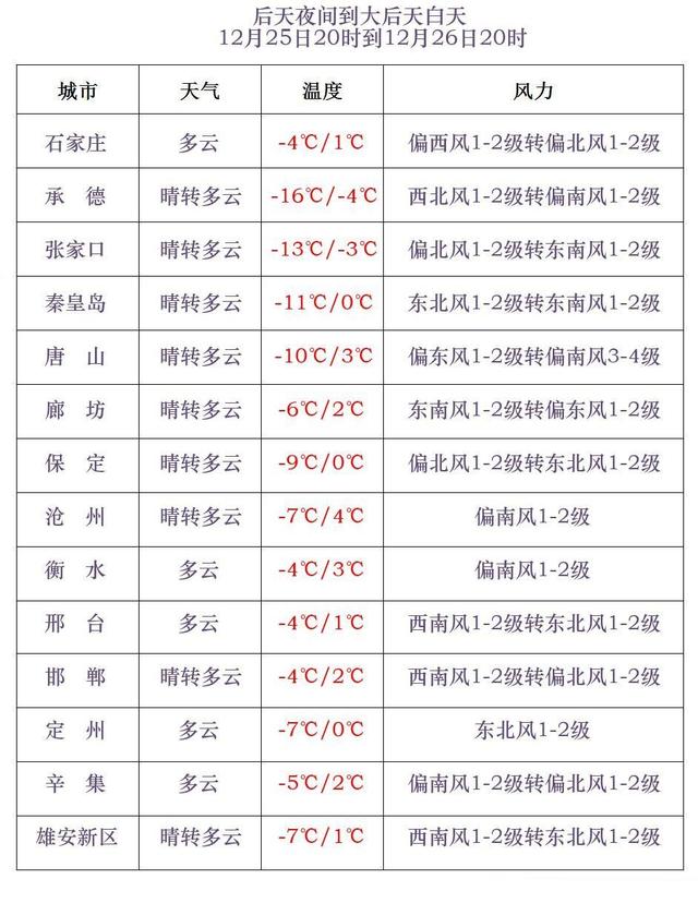 河北多地已出现雨雪！接下来冷空气将继续发力……