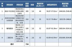 750套房源！海淀区2025年新毕业大学生专项配租来了！图片