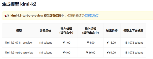 “涨价潮”来袭！DeepSeek领涨，国产大模型告别价格战？​