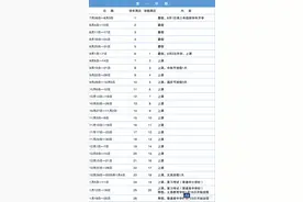 新学年校历发布！深圳中小学寒暑假时间出炉图片