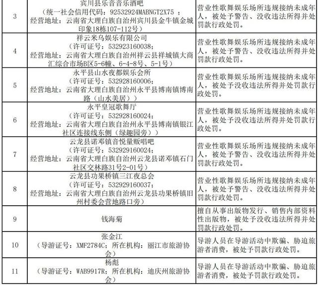 关注｜大理旅游圈最近谁 “红” 了？谁又 “黑” 了？速看→
