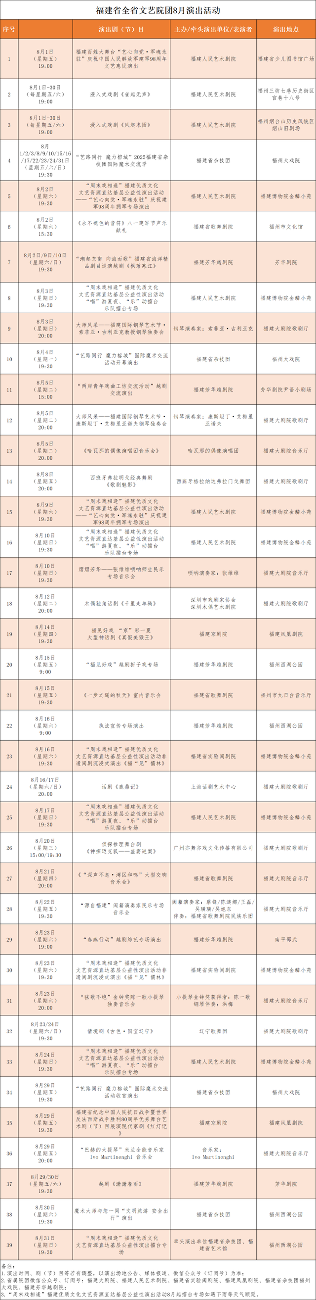 福建文旅生活指南（风华录•8月篇）