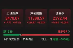 今天，A股历史新纪录！图片