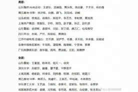 2025乒超联赛球员名单公布：樊振东、王楚钦、孙颖莎等在列图片