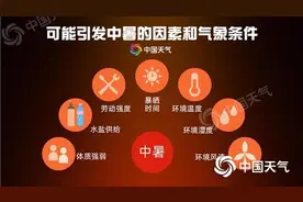 华北黄淮等地高温将再度发展 一文掌握如何应对高温中暑图片