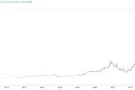 3.34万亿美元！英伟达市值超越微软、苹果！图片
