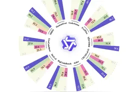 阿里云开源代码模型Qwen2.5-Coder 可适配多应用场景图片