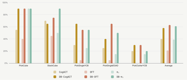 复现效果差、环境配到崩？Dexbotic：为开发者而生的具身智能代码库