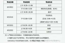 时间确定！限行4天图片