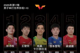 国际乒联最新排名：雨果升至男单第3，蒯曼首进女单前五图片