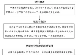 事关房贷！玉林“商转公”征求意见图片