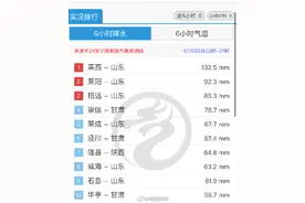 目前强降雨仍影响山东多地图片