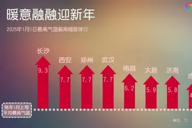 气温15℃+ 这是要“入春”？全国大部将以偏暖状态跨年图片